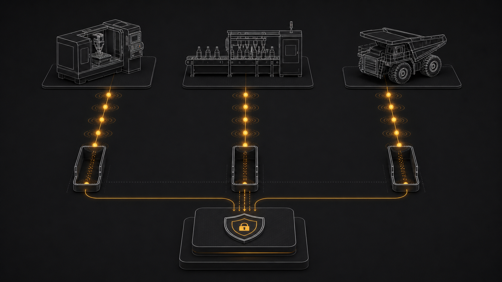 Alt text: MadeOS trust chain: from physical signal to auditable action.