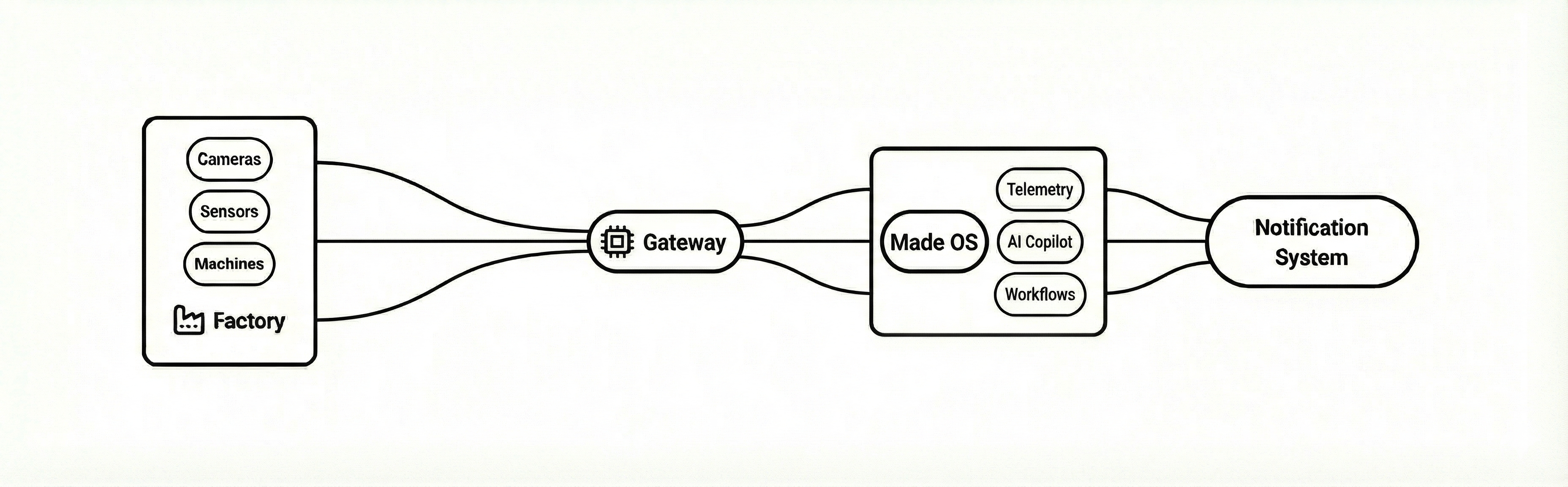 madeaandbits.png-019c2b2d-ccc3-7179-895e-2ec7d44c6665